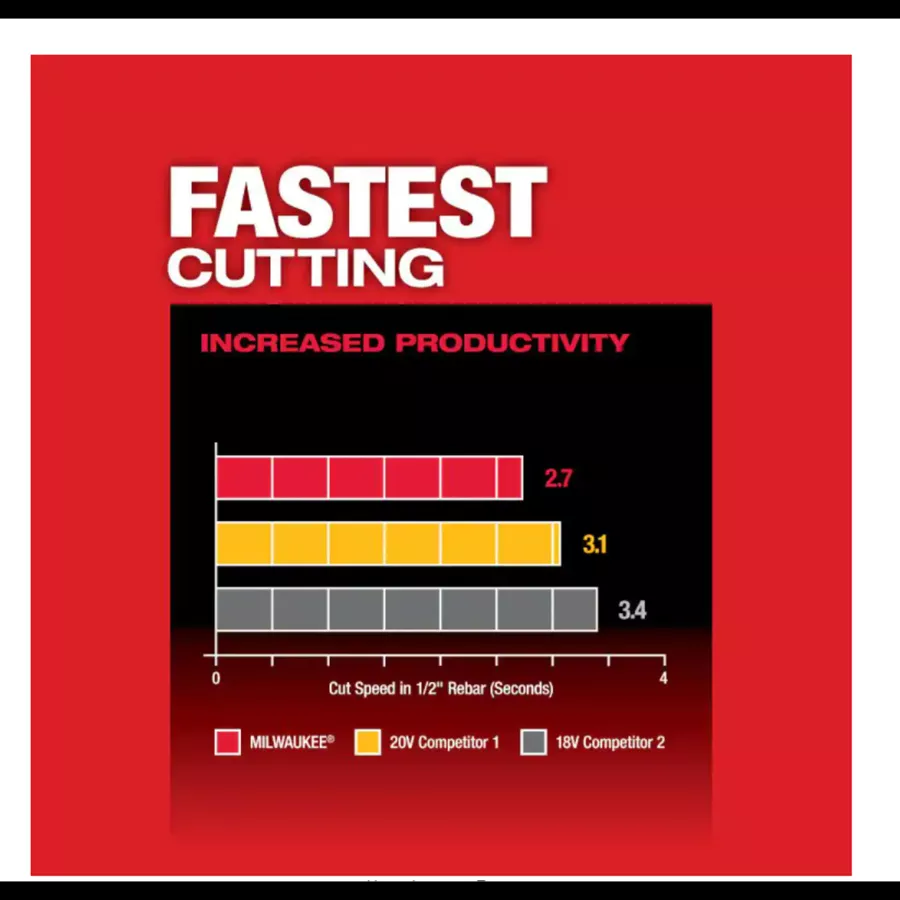M18 FUEL 18-Volt Lithium-Ion Brushless Cordless 4-1/2 in. Grinder, Paddle Switch Kit with Two 6.0 Ah Batteries